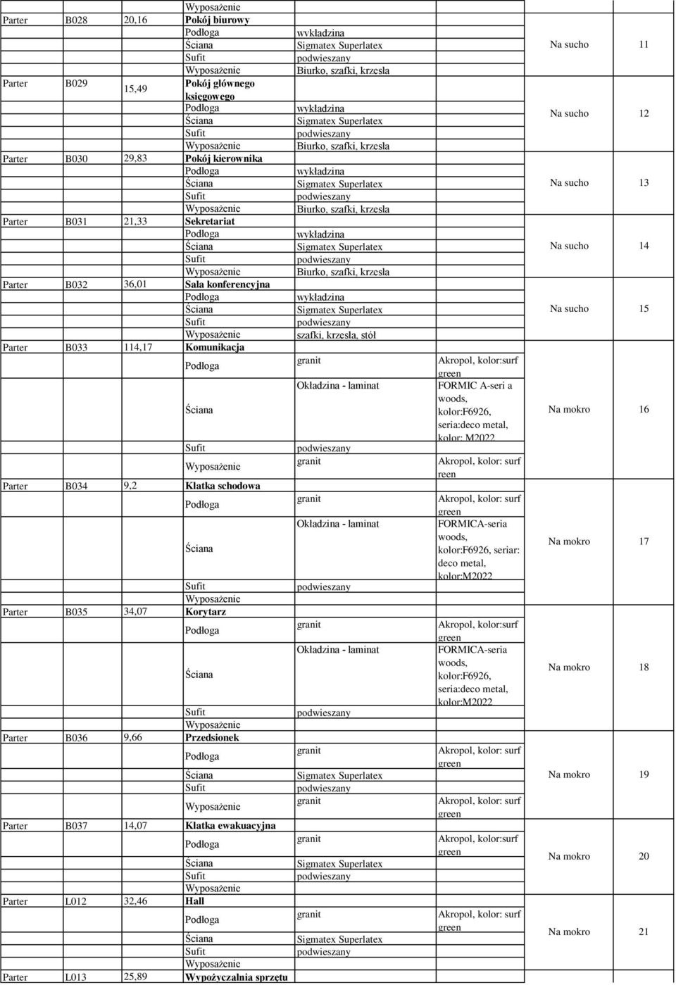 Przedsionek Parter B037 14,07 Klatka ewakuacyjna Parter L012 32,46 Hall wvkładzina szafki, krzesła, stół Okładzina - laminat Okładzina - laminat