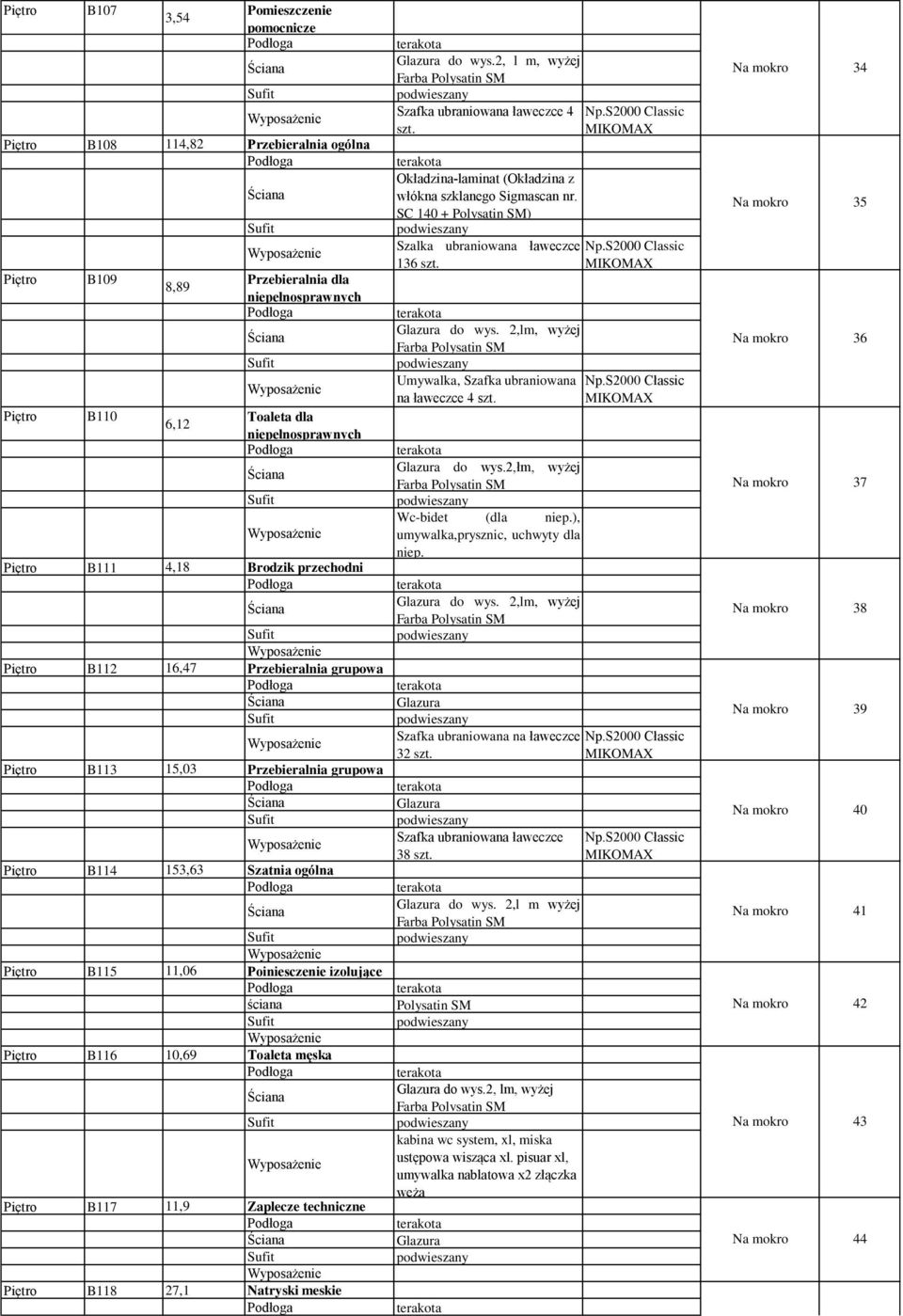 S2000 Classic 136 szt. do wys. 2,lm, wyżej Umywalka, Szafka ubraniowana Np.S2000 Cłassic na ławeczce 4 szt. do wys.2,łm, wyżej Wc-bidet (dla niep.), umywalka,prysznic, uchwyty dla niep. do wys. 2,lm, wyżej Piętro B112 16,47 Przebieralnia grupowa Szafka ubraniowana na ławeczce 32 szt.