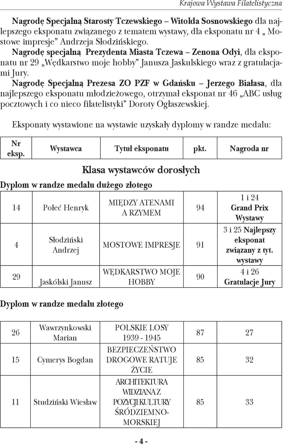 Nagrodę Specjalną Prezesa ZO PZF w Gdańsku Jerzego Białasa, dla najlepszego eksponatu młodzieżowego, otrzymał eksponat nr 46 ABC usług pocztowych i co nieco filatelistyki Doroty Ogłaszewskiej.