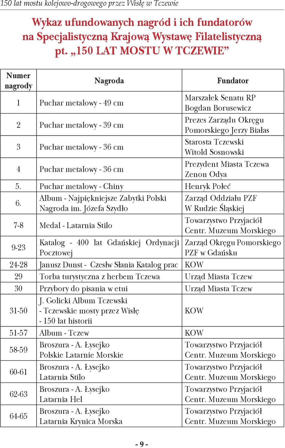 Puchar metalowy - 36 cm Starosta Tczewski Witold Sosnowski 4 Puchar metalowy - 36 cm Prezydent Miasta Tczewa Zenon Odya 5. Puchar metalowy - Chiny Henryk Połeć 6.
