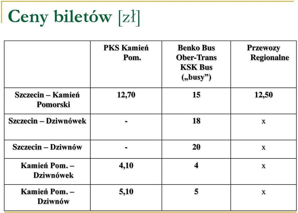 Szczecin Kamień Pomorski 12,70 15 12,50 Szczecin Dziwnówek -