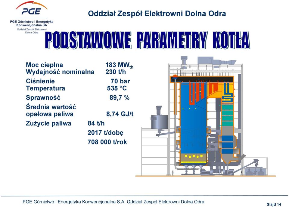 % Średnia wartość opałowa paliwa 8,74 GJ/t