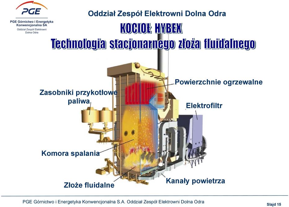 Elektrofiltr Komora spalania