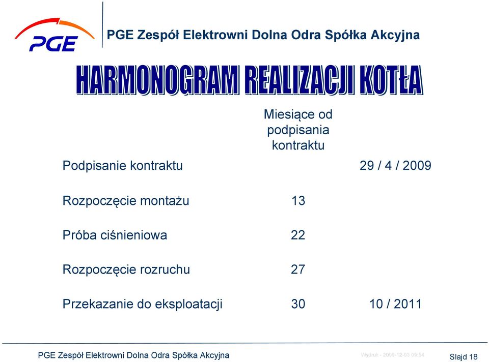 Próba ciśnieniowa 22 Rozpoczęcie rozruchu 27