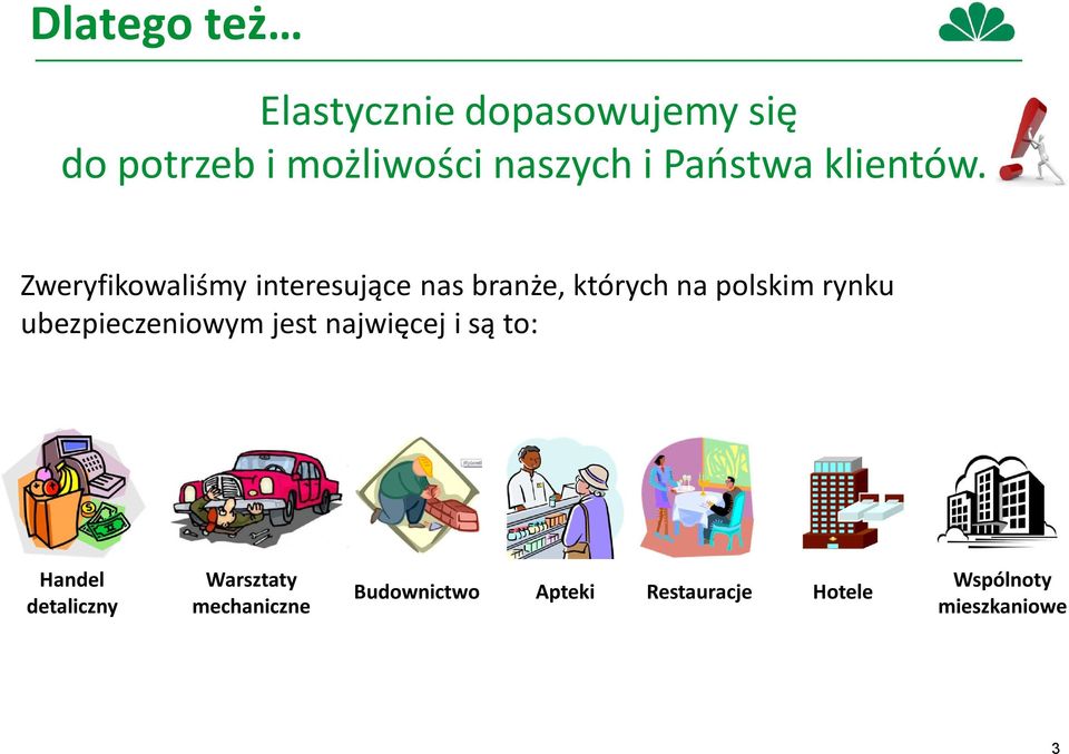 Zweryfikowaliśmy interesujące nas branże, których na polskim rynku