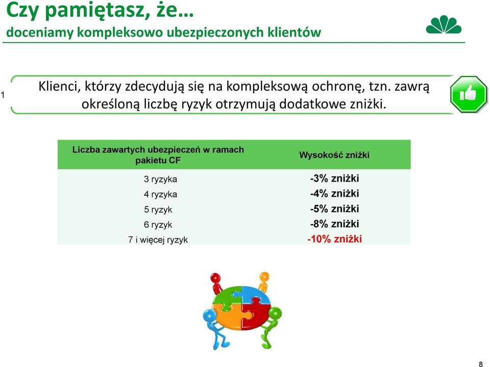 zawrą określoną liczbę ryzyk otrzymują dodatkowe zniżki.