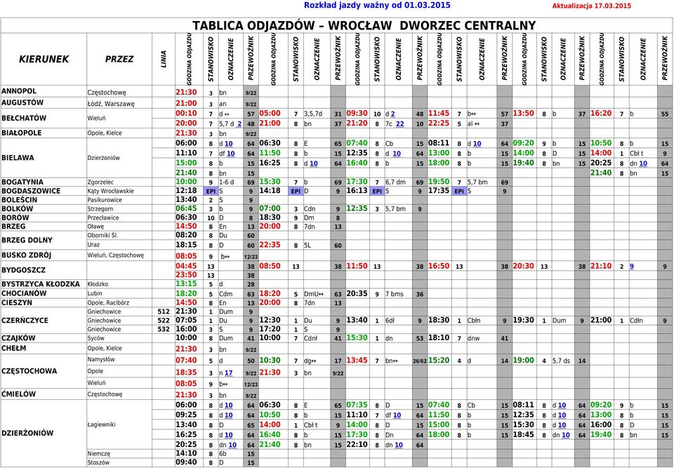 2015 TABLICA ODJAZDÓW WROCŁAW DWORZEC CENTRALNY ANNOPOL Częstochowę 21:30 3 bn 9/22 AUGUSTÓW Łódź, Warszawę 21:00 3 an 9/22 BEŁCHATÓW Wieluń 00:10 7 d 57 05:00 7 3,5,7d 31 09:30 10 d 2 48 11:45 7 b