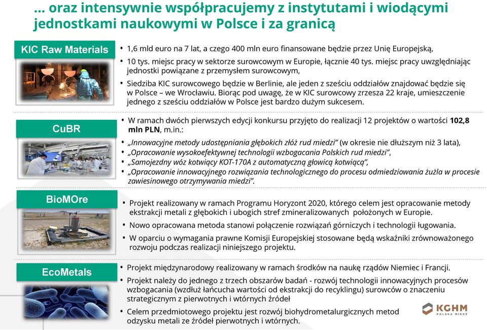 miejsc pracy uwzględniając jednostki powiązane z przemysłem surowcowym, Siedziba KIC surowcowego będzie w Berlinie, ale jeden z sześciu oddziałów znajdować będzie się w Polsce we Wrocławiu.