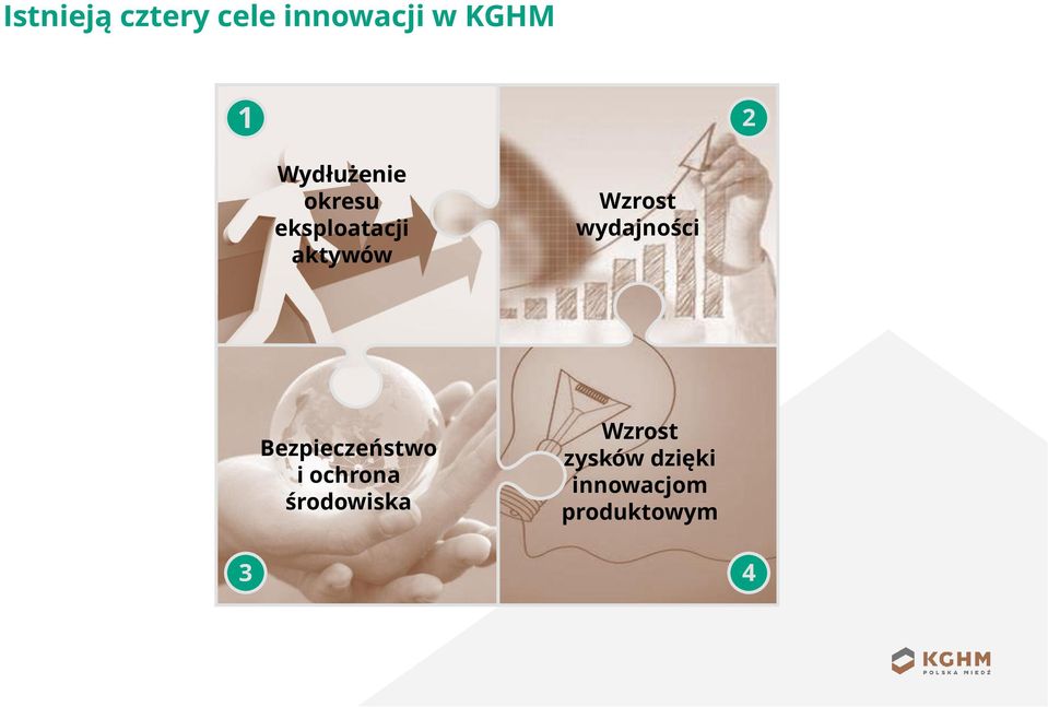 wydajności Bezpieczeństwo i ochrona