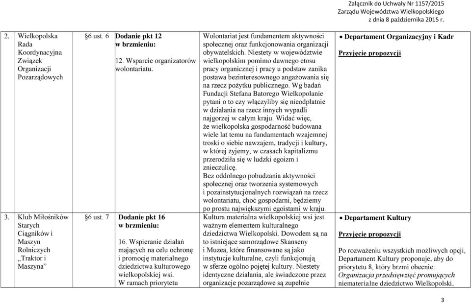 Wspieranie działań mających na celu ochronę i promocję materialnego dziedzictwa kulturowego wielkopolskiej wsi.