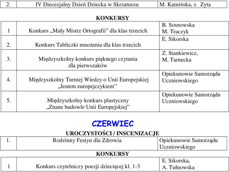 pięknego czytania dla pierwszaków Międzyszkolny Turniej Wiedzy o Unii Europejskiej Jestem europejczykiem Międzyszkolny