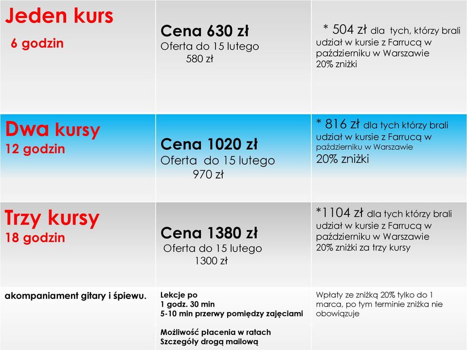 Warszawie 20% zniżki *1104 zł dla tych którzy brali udział w kursie z Farrucą w październiku w Warszawie 20% zniżki za trzy kursy akompaniament gitary i śpiewu.