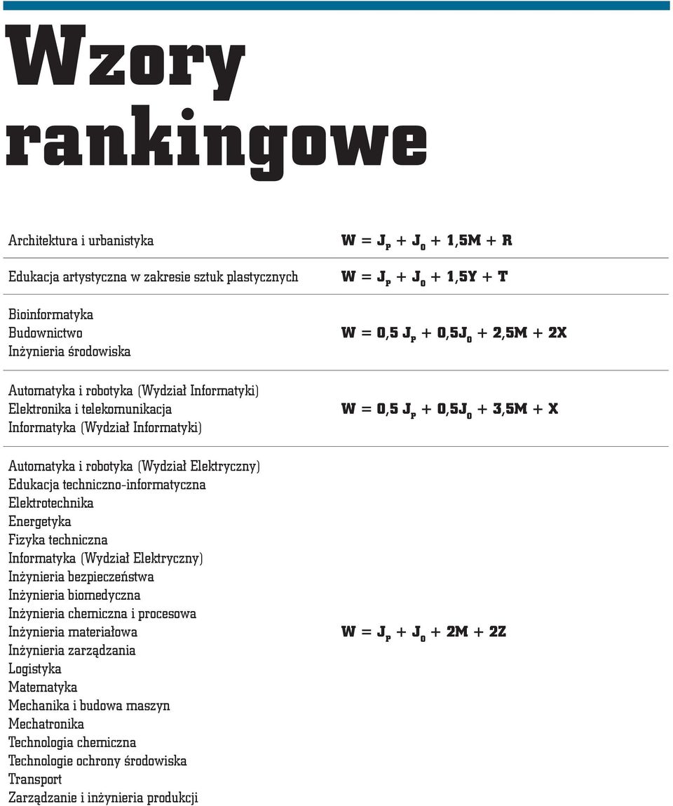 Elektryczny) Inżynieria bezpieczeństwa Inżynieria biomedyczna Inżynieria chemiczna i procesowa Inżynieria materiałowa Inżynieria zarządzania Logistyka Matematyka Mechanika i budowa maszyn