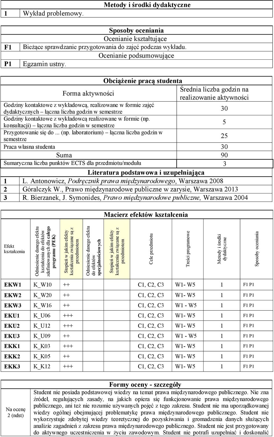 30 Godziny kontaktowe z wykładowcą realizowane w formie (np.