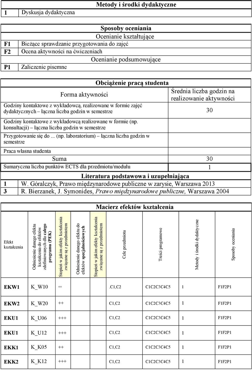 semestrze 30 Godziny kontaktowe z wykładowcą realizowane w formie (np.