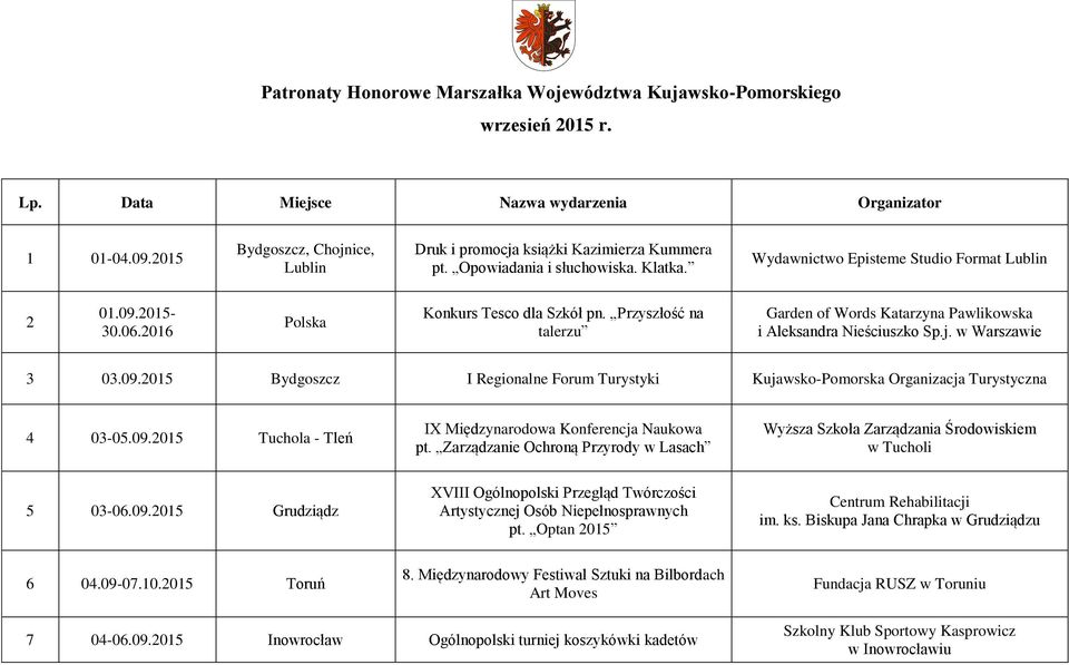 2016 Polska Konkurs Tesco dla Szkół pn. Przyszłość na talerzu Garden of Words Katarzyna Pawlikowska i Aleksandra Nieściuszko Sp.j. w Warszawie 3 03.09.