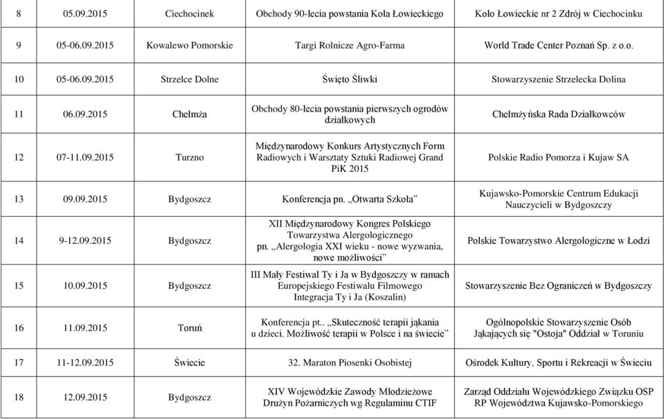 09.2015 Turzno Międzynarodowy Konkurs Artystycznych Form Radiowych i Warsztaty Sztuki Radiowej Grand PiK 2015 Polskie Radio Pomorza i Kujaw SA 13 09.09.2015 Bydgoszcz Konferencja pn.