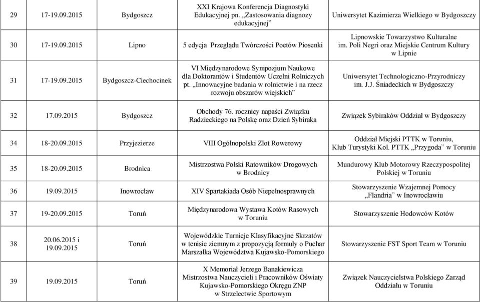 Innowacyjne badania w rolnictwie i na rzecz rozwoju obszarów wiejskich Obchody 76. rocznicy napaści Związku Radzieckiego na Polskę oraz Dzień Sybiraka Uniwersytet Technologiczno-Przyrodniczy im. J.