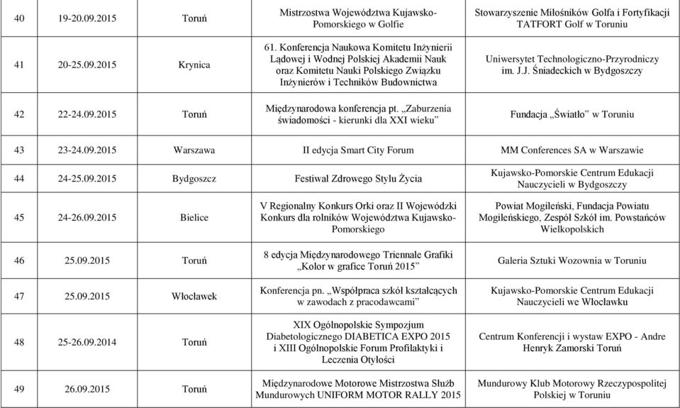 Zaburzenia świadomości - kierunki dla XXI wieku Stowarzyszenie Miłośników Golfa i Fortyfikacji TATFORT Golf w Toruniu Uniwersytet Technologiczno-Przyrodniczy im. J.