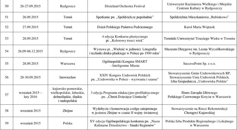 09.2015 Inowrocław 4 edycja Konkursu plastycznego pt. Kolorowy trzeci wiek Wystawa pt. Wielość w jedności.