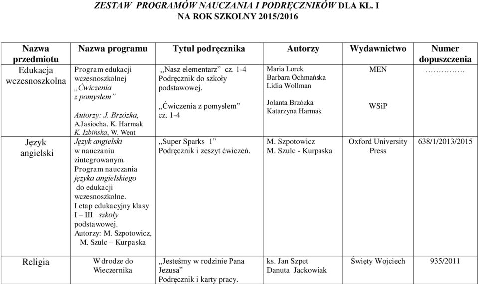 1-4 Podręcznik do szkoły cz. 1-4,,Super Sparks 1 Podręcznik i zeszyt ćwiczeń.