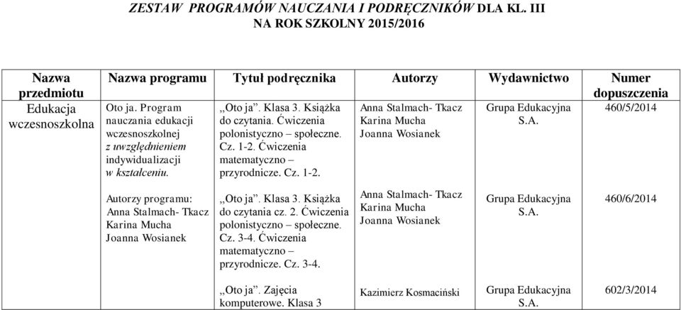 Ćwiczenia polonistyczno społeczne. Cz. 1-2. Ćwiczenia matematyczno przyrodnicze. Cz. 1-2. 460/5/2014 Autorzy programu:,,oto ja.