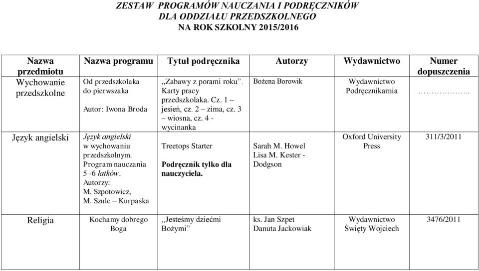 1 jesień, cz. 2 zima, cz. 3 wiosna, cz. 4 - wycinanka Treetops Starter Podręcznik tylko dla nauczyciela.