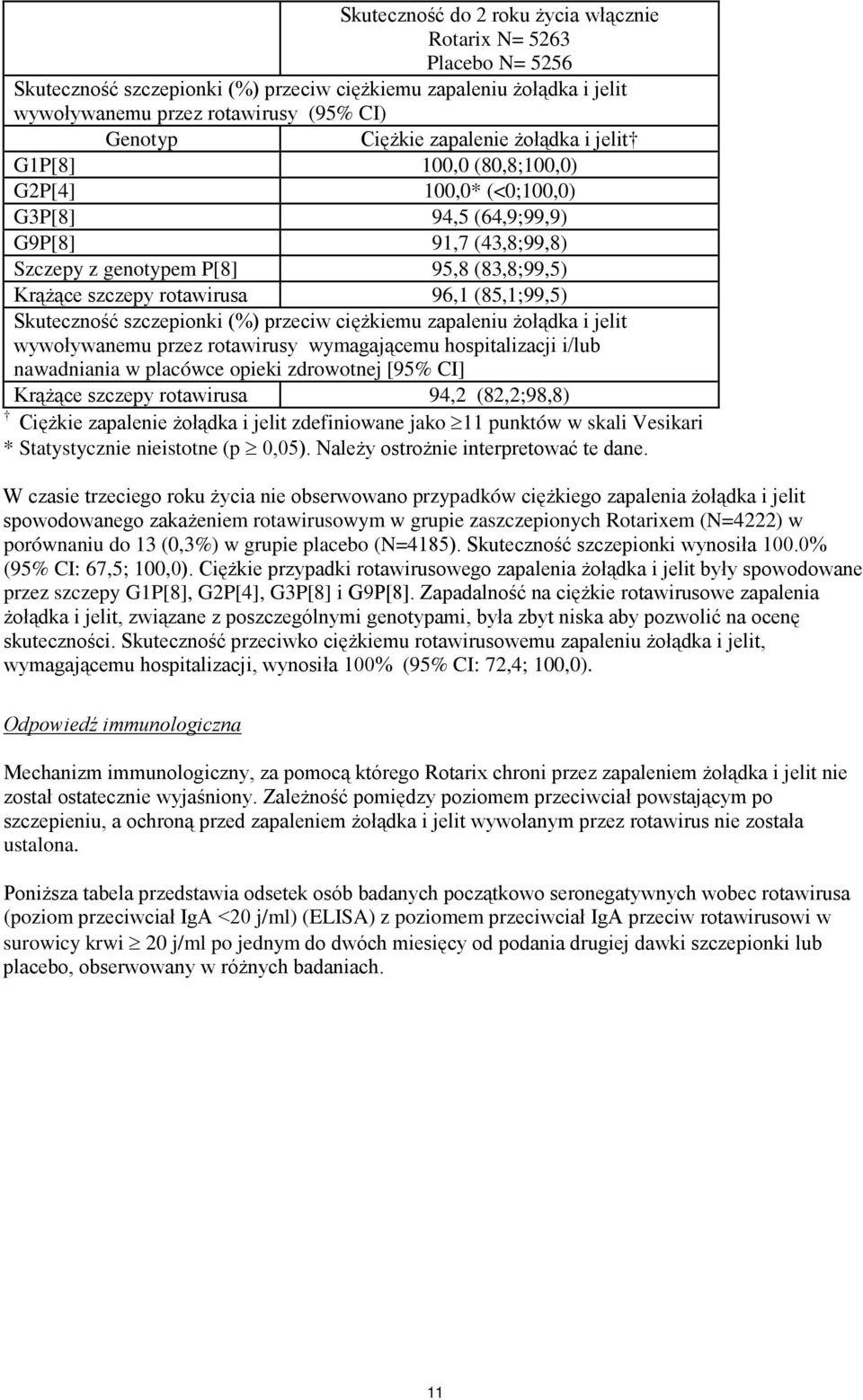 (85,1;99,5) Skuteczność szczepionki (%) przeciw ciężkiemu zapaleniu żołądka i jelit wywoływanemu przez rotawirusy wymagającemu hospitalizacji i/lub nawadniania w placówce opieki zdrowotnej [95% CI]