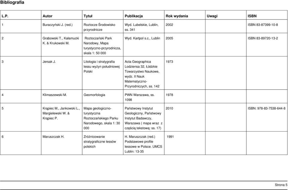 Litologia i stratygrafia lessu wyżyn południowej Polski Acta Geographica Lodziensa 32, Łódzkie Towarzystwo Naukowe, wydz. II Nauk Matematyczno- Przyrodniczych, ss. 142 1973 4 Klimaszewski M.