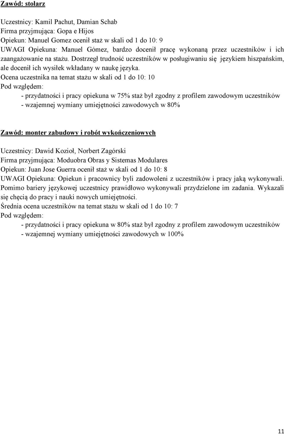 Ocena uczestnika na temat stażu w skali od 1 do 10: 10 - przydatności i pracy opiekuna w 75% staż był zgodny z profilem zawodowym uczestników - wzajemnej wymiany umiejętności zawodowych w 80% Zawód: