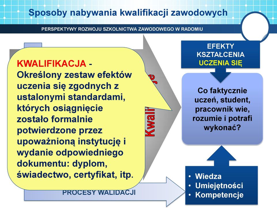 się nieformalne instytucję i wydanie odpowiedniego dokumentu: dyplom, świadectwo, certyfikat, itp.
