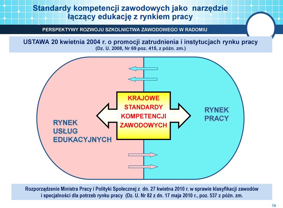 ) RYNEK USŁUG EDUKACYJNYCH KRAJOWE STANDARDY KOMPETENCJI ZAWODOWYCH RYNEK PRACY Rozporządzenie Ministra Pracy i Polityki