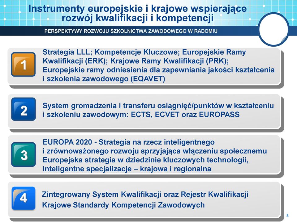 kształceniu i szkoleniu zawodowym: ECTS, ECVET oraz EUROPASS 3 4 EUROPA 2020 - Strategia na rzecz inteligentnego i zrównoważonego rozwoju sprzyjająca włączeniu społecznemu