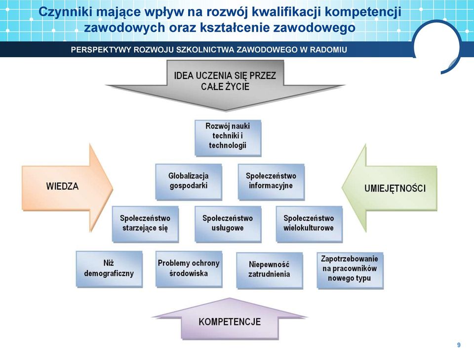 kompetencji zawodowych