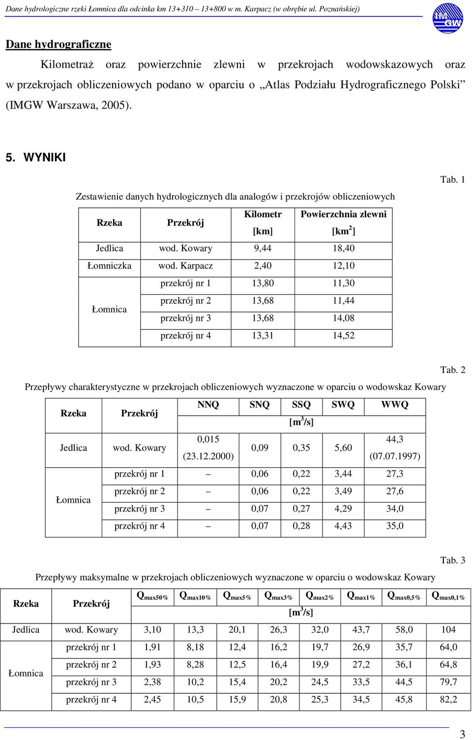 Warszawa, 2005). 5. WYNIKI Zestawienie danych hydrologicznych dla analogów i przekrojów obliczeniowych Kilometr Powierzchnia zlewni [km] [km 2 ] Jedlica wod. Kowary 9,44 18,40 Łomniczka wod.