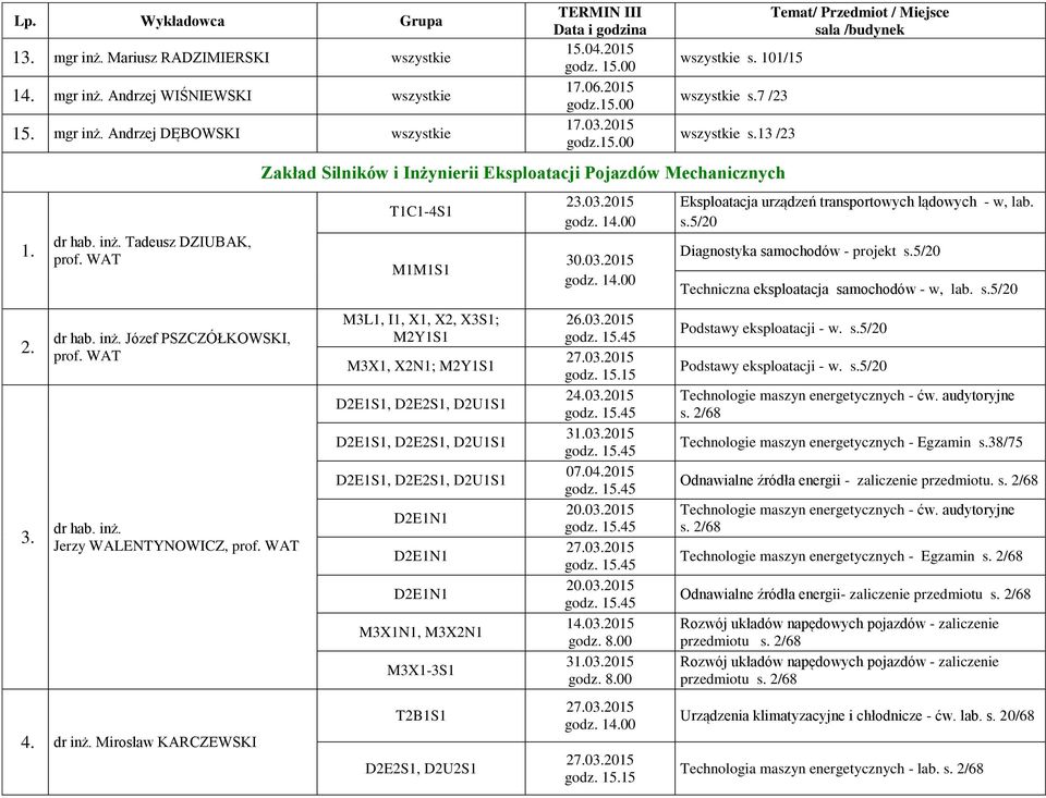 5/20 Diagnostyka samochodów - projekt s.5/20 Techniczna eksploatacja samochodów - w, lab. s.5/20 3. dr hab. inż.