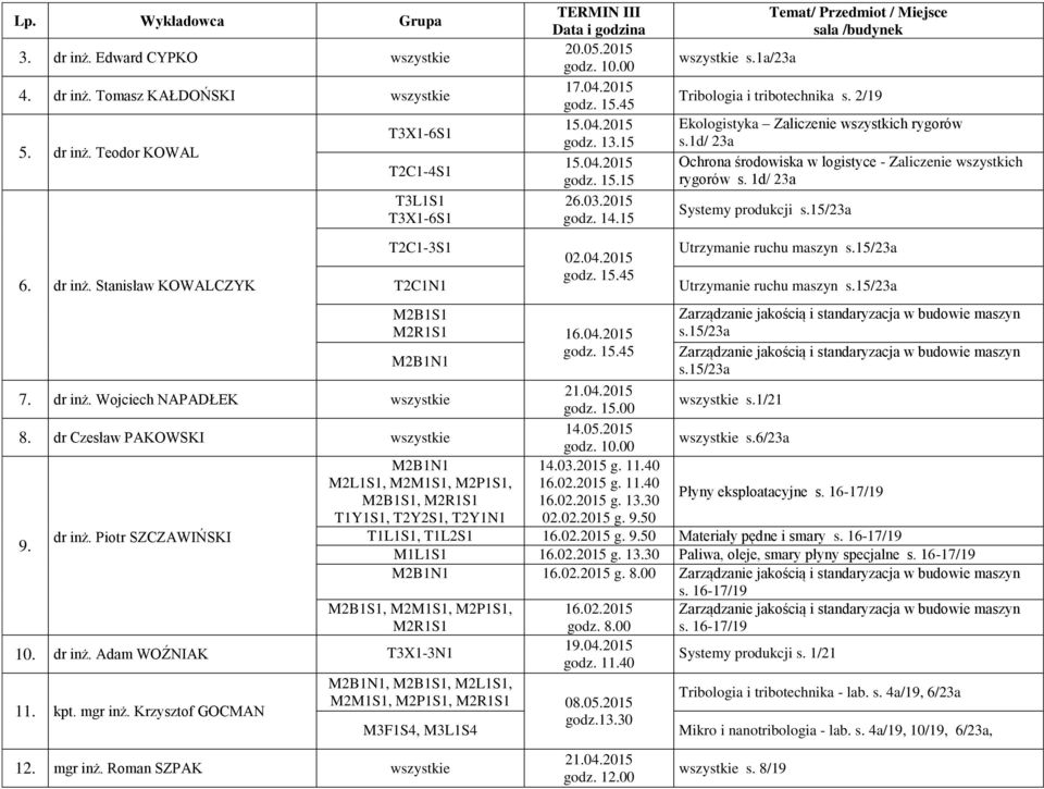 dr inż. Stanisław KOWALCZYK T2C1-3S1 T2C1N1 004.2015 M2B1S1 M2R1S1 16.04.2015 Utrzymanie ruchu maszyn s.15/23a Utrzymanie ruchu maszyn s.15/23a s.15/23a s.15/23a 7. dr inż. Wojciech NAPADŁEK 204.