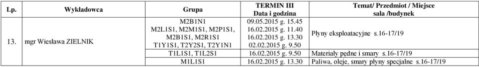 30 T1Y1S1, T2Y2S1, T2Y1N1 002015 g. 9.50 T1L1S1, T1L2S1 16.02015 g. 9.50 Materiały pędne i smary s.