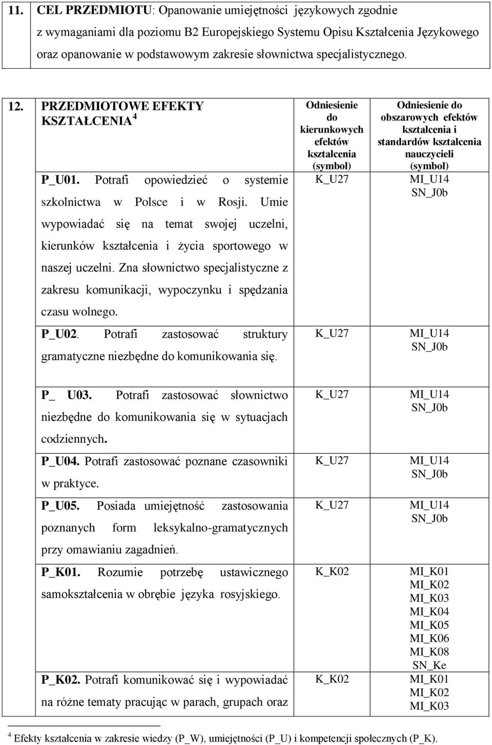 Umie wypowiadać się na temat swojej uczelni, kierunków kształcenia i życia sportowego w naszej uczelni. Zna słownictwo specjalistyczne z zakresu komunikacji, wypoczynku i spędzania czasu wolnego.