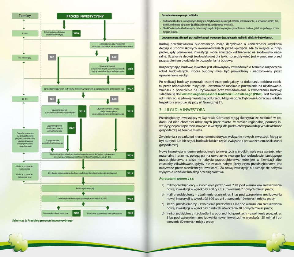 geodezyjna o terenie inwestycji NIE NIE Uzyskanie decyzji o ustaleniu warunków zabudowy Uzyskanie prawa do dysponowania nieruchomością Przygotowanie projektu budowlanego PROCES INWESTYCYJNY Uzyskanie