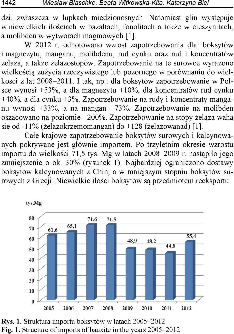 odnotowano wzrost zapotrzebowania dla: boksytów i magnezytu, manganu, molibdenu, rud cynku oraz rud i koncentratów żelaza, a także żelazostopów.