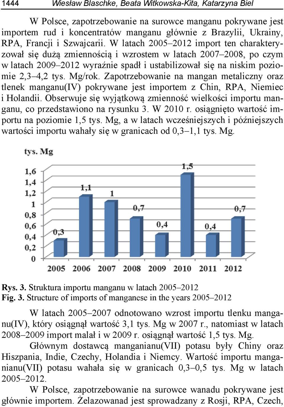 W latach 2005 2012 import ten charakteryzował się dużą zmiennością i wzrostem w latach 2007 2008, po czym w latach 2009 2012 wyraźnie spadł i ustabilizował się na niskim poziomie 2,3 4,2 tys. Mg/rok.
