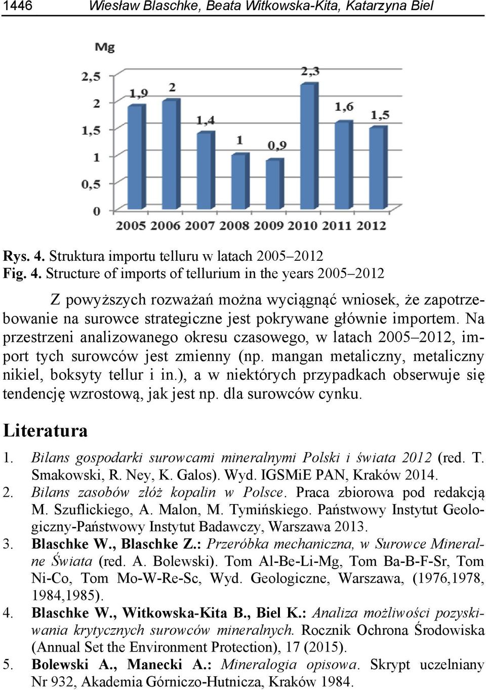 Structure of imports of tellurium in the years 2005 2012 Z powyższych rozważań można wyciągnąć wniosek, że zapotrzebowanie na surowce strategiczne jest pokrywane głównie importem.