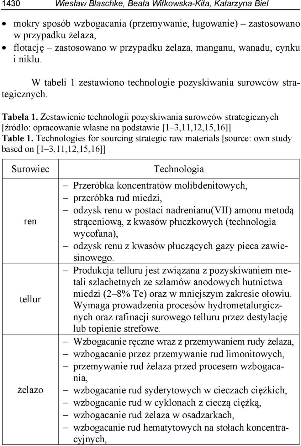 Zestawienie technologii pozyskiwania surowców strategicznych [źródło: opracowanie własne na podstawie [1 3,11,12,15,16]] Table 1.