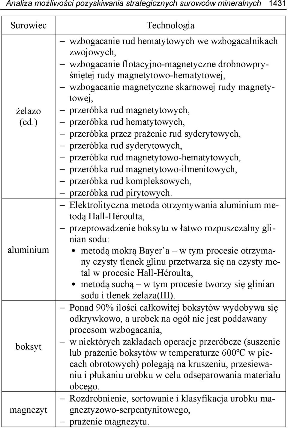 magnetyczne skarnowej rudy magnetytowej, przeróbka rud magnetytowych, przeróbka rud hematytowych, przeróbka przez prażenie rud syderytowych, przeróbka rud syderytowych, przeróbka rud
