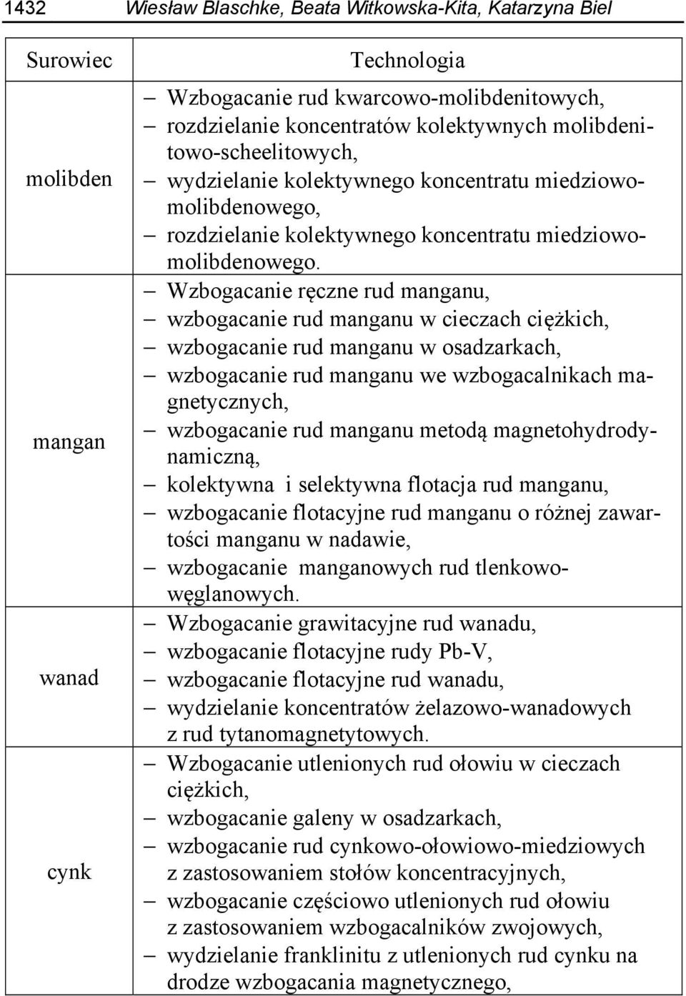 Wzbogacanie ręczne rud manganu, wzbogacanie rud manganu w cieczach ciężkich, wzbogacanie rud manganu w osadzarkach, wzbogacanie rud manganu we wzbogacalnikach magnetycznych, wzbogacanie rud manganu
