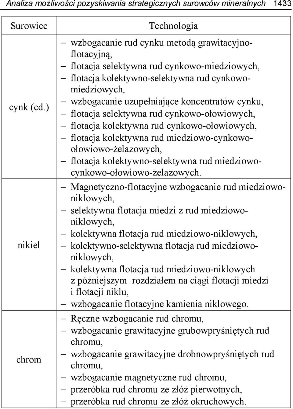 uzupełniające koncentratów cynku, flotacja selektywna rud cynkowo-ołowiowych, flotacja kolektywna rud cynkowo-ołowiowych, flotacja kolektywna rud miedziowo-cynkowoołowiowo-żelazowych, flotacja