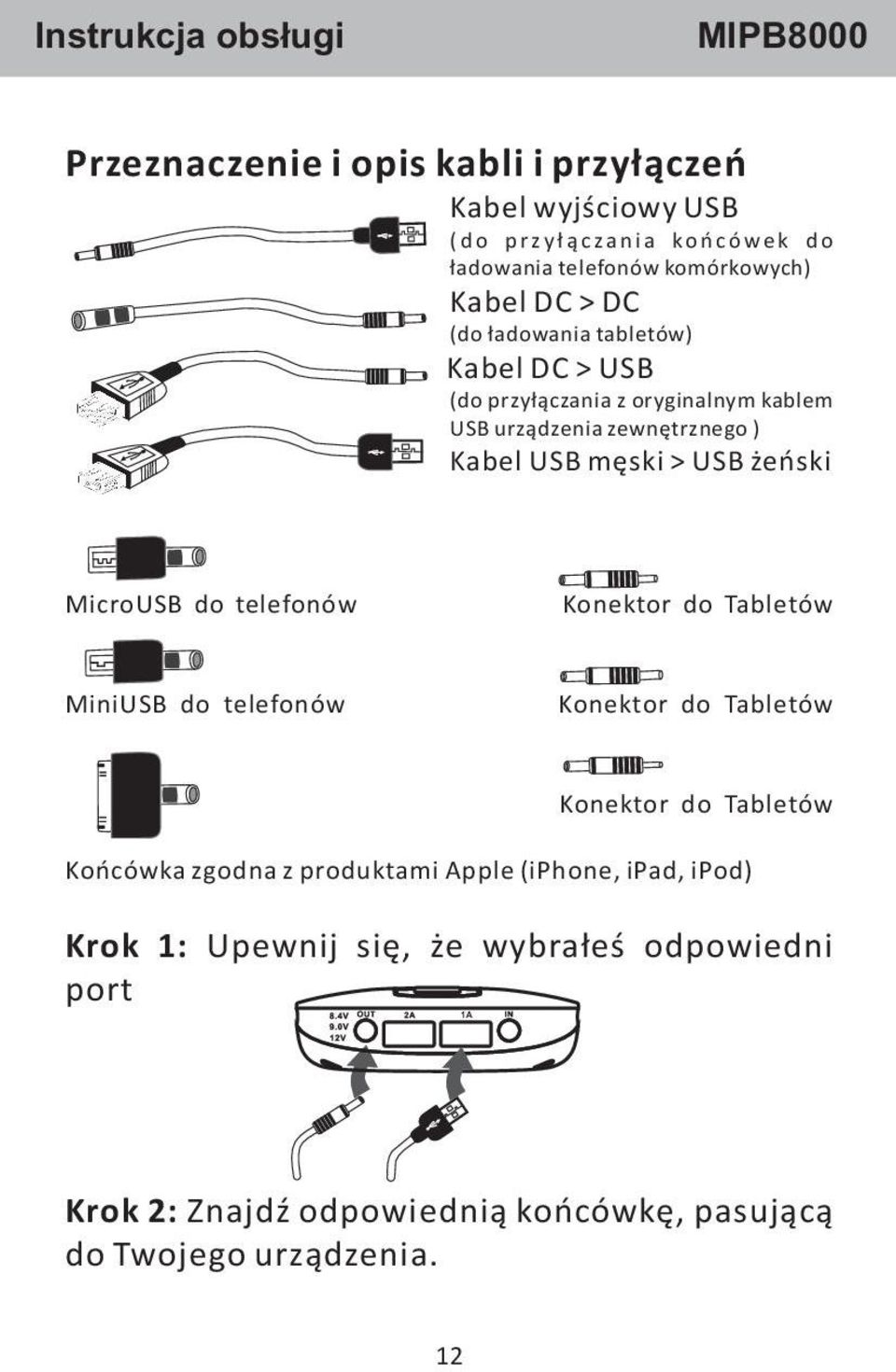 żeński MicroUSB do telefonów Konektor do Tabletów MiniUSB do telefonów Konektor do Tabletów Konektor do Tabletów Końcówka zgodna z produktami