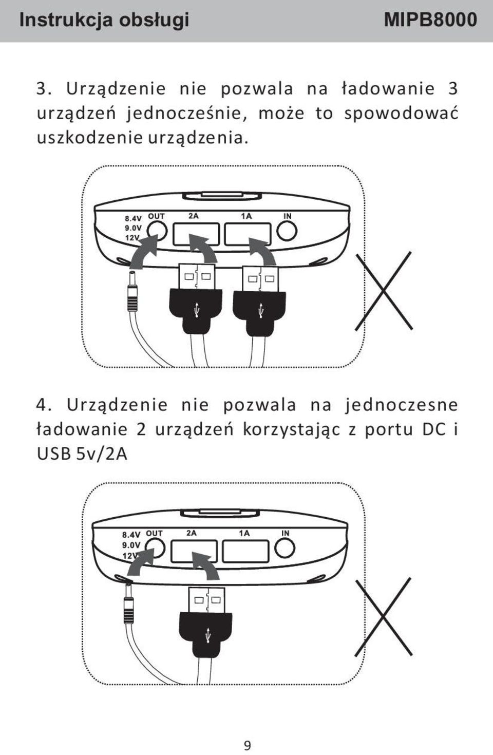 urządzenia. 4.