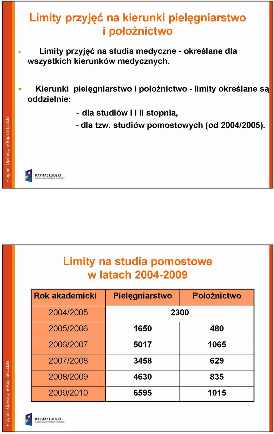 Kierunki pielęgniarstwo i położnictwo - limity określane są oddzielnie: - dla studiów I i II stopnia, - dla tzw.